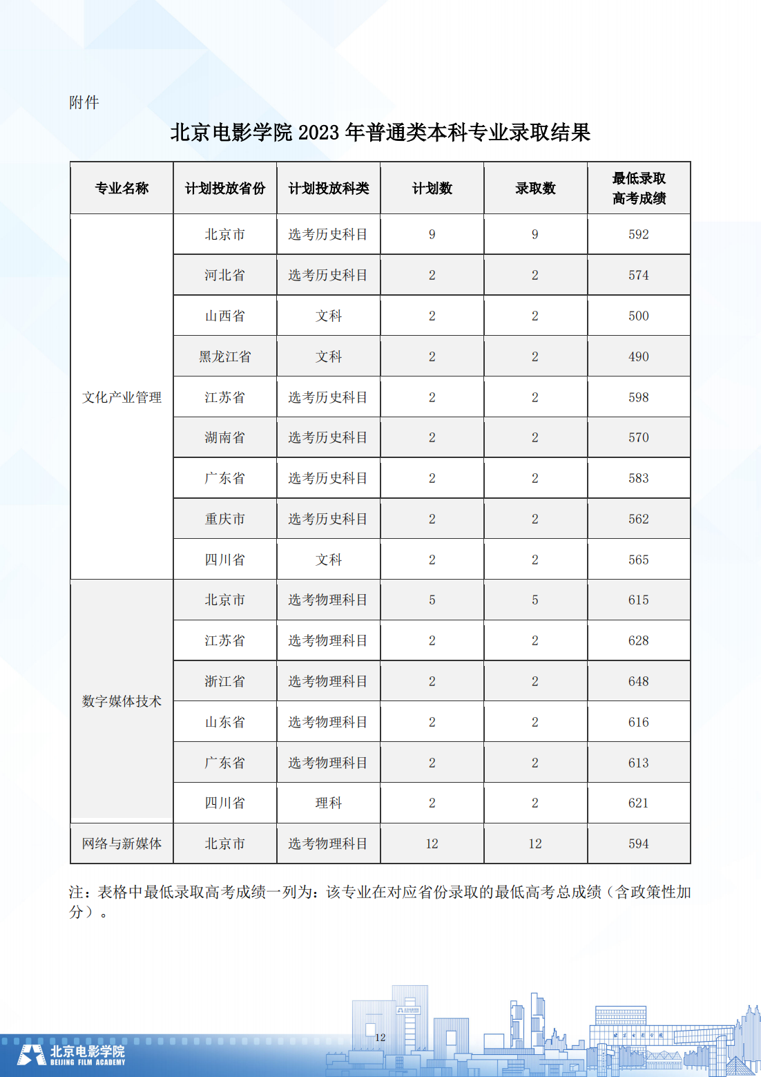 北京电影学院 2024 年普通类本科招生简章